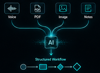 Capture Any Process