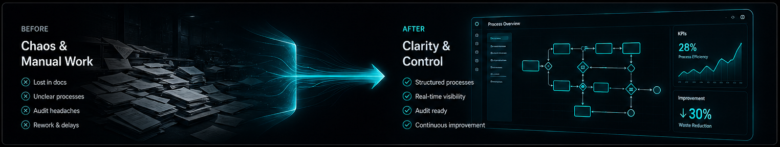 From Chaos to Control